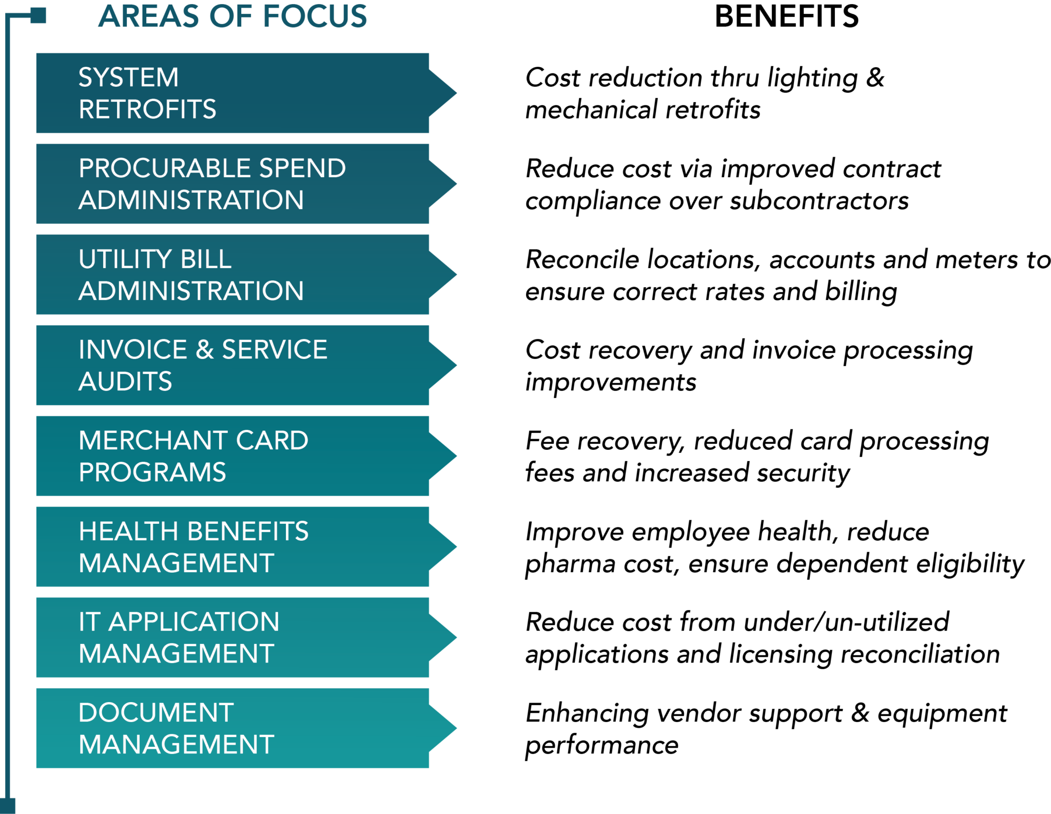 Triage Assessment - Glidenet Healthcare