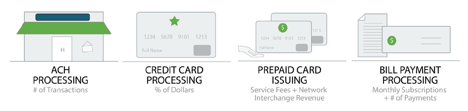 Merchant Card Program Infographic