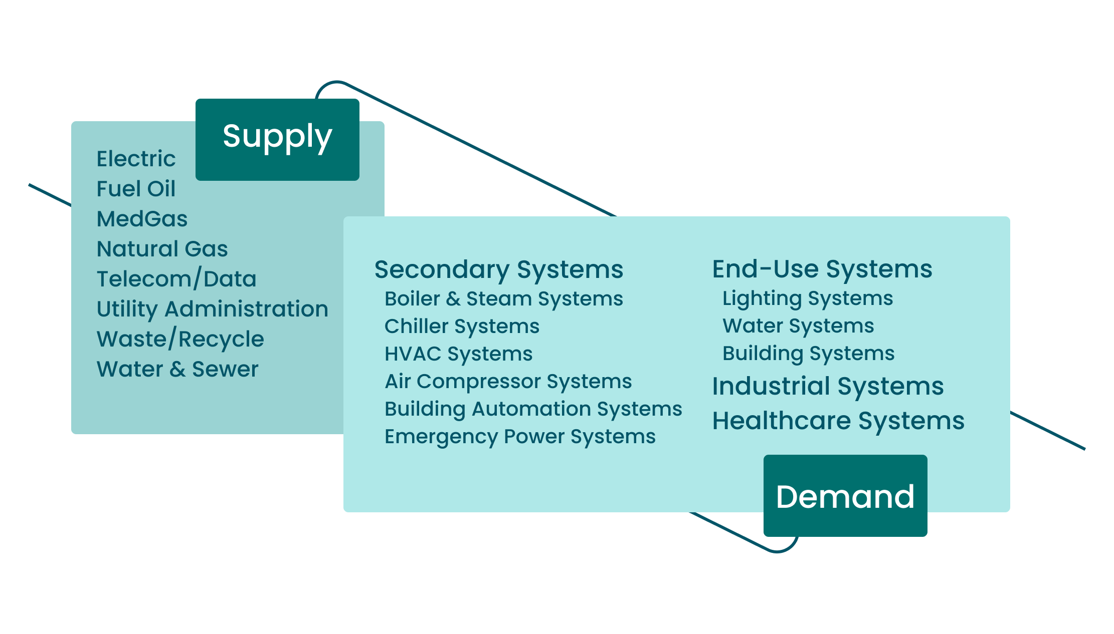 USM Supply Demand Graphic